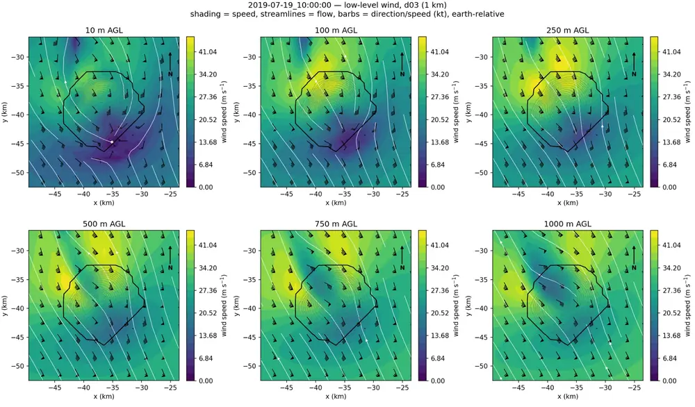 Six map panels of wind speed at heights from 10 metres to 1000 metres above ground, with wind barbs. Winds of 30 to 40 metres per second blow from the south-south-east, with lighter winds against the south of the island at 10 metres.