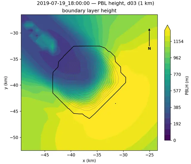 Map of boundary layer height. It is deep on the east and south of the island and shallow, under 400 metres, on the north-western lee side.